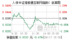026765基金盘中实时估值图