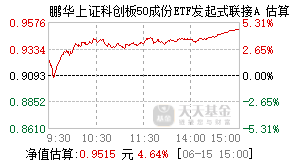 026766基金盘中实时估值图