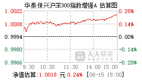 026768基金盘中实时估值图