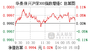 026769基金盘中实时估值图