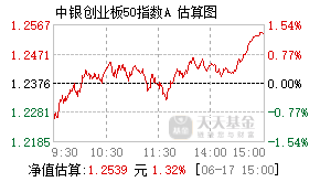 026770基金盘中实时估值图