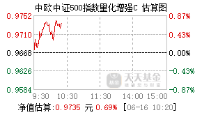 026775基金盘中实时估值图
