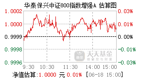 026780基金盘中实时估值图