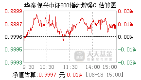 026781基金盘中实时估值图