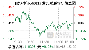 026785基金盘中实时估值图
