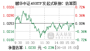 026786基金盘中实时估值图