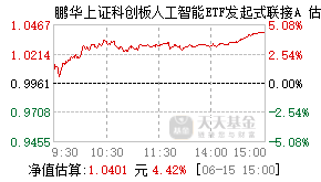 026787基金盘中实时估值图