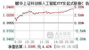 026788基金盘中实时估值图