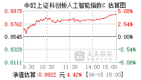 026790基金盘中实时估值图