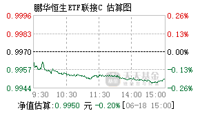 026796基金盘中实时估值图