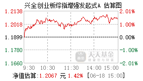 026814基金盘中实时估值图