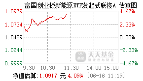 026816基金盘中实时估值图