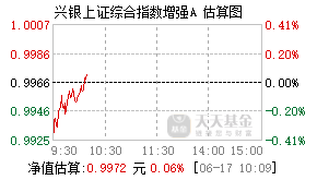 026823基金盘中实时估值图