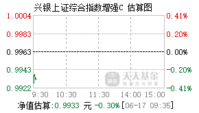 026824基金盘中实时估值图