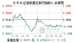 026835基金盘中实时估值图