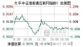 026836基金盘中实时估值图
