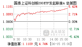 026843基金盘中实时估值图