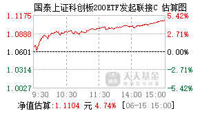 026844基金盘中实时估值图