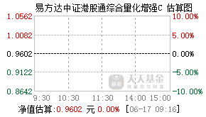 026848基金盘中实时估值图