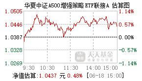 026860基金盘中实时估值图