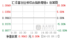 026877基金盘中实时估值图
