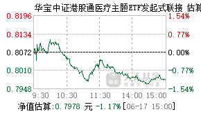 026922基金盘中实时估值图