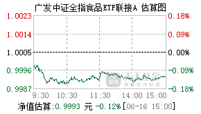 026931基金盘中实时估值图