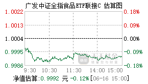 026932基金盘中实时估值图