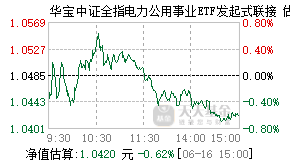 026949基金盘中实时估值图