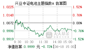 026974基金盘中实时估值图