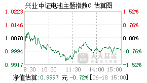 026975基金盘中实时估值图