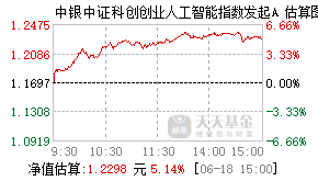 027033基金盘中实时估值图
