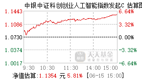 027034基金盘中实时估值图