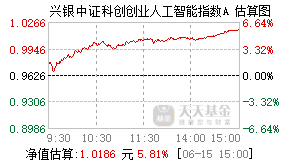 027043基金盘中实时估值图