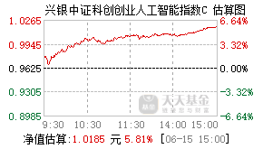 027044基金盘中实时估值图