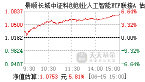 027047基金盘中实时估值图
