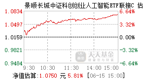 027048基金盘中实时估值图