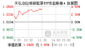 027110基金盘中实时估值图