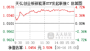 027111基金盘中实时估值图