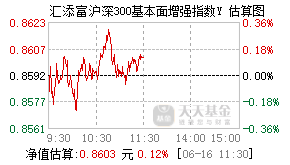 027112基金盘中实时估值图