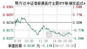 027113基金盘中实时估值图