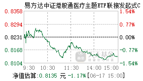 027114基金盘中实时估值图