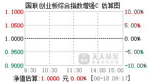 027124基金盘中实时估值图