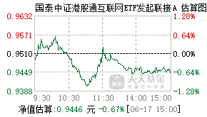 027127基金盘中实时估值图