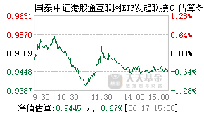 027128基金盘中实时估值图