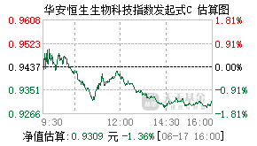 027134基金盘中实时估值图