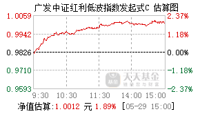 027138基金盘中实时估值图