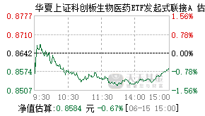 027142基金盘中实时估值图