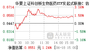 027143基金盘中实时估值图