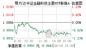 027144基金盘中实时估值图